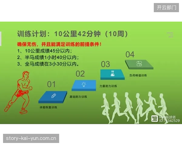 基于长期数据的预测性伤病模型，将使训练计划的调整依据从“伤后反应”转向“伤前概率预警